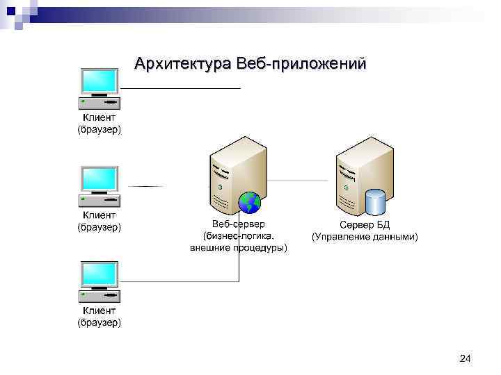Архитектура Веб-приложений       24 