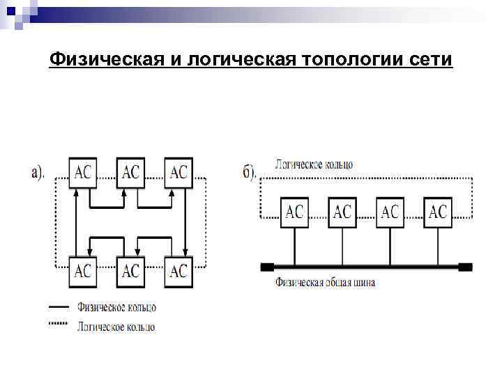 Группы узлов сети