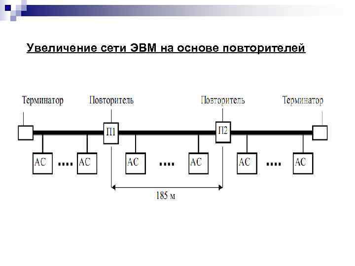 Увеличение сети ЭВМ на основе повторителей 