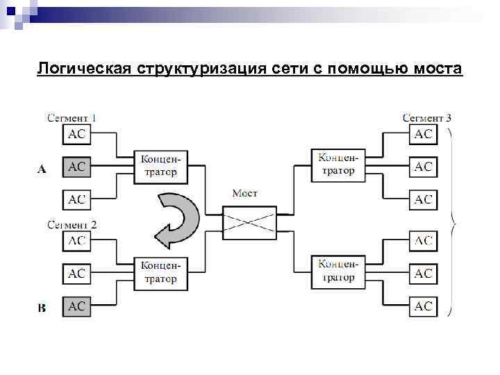 Логическая схема сети это