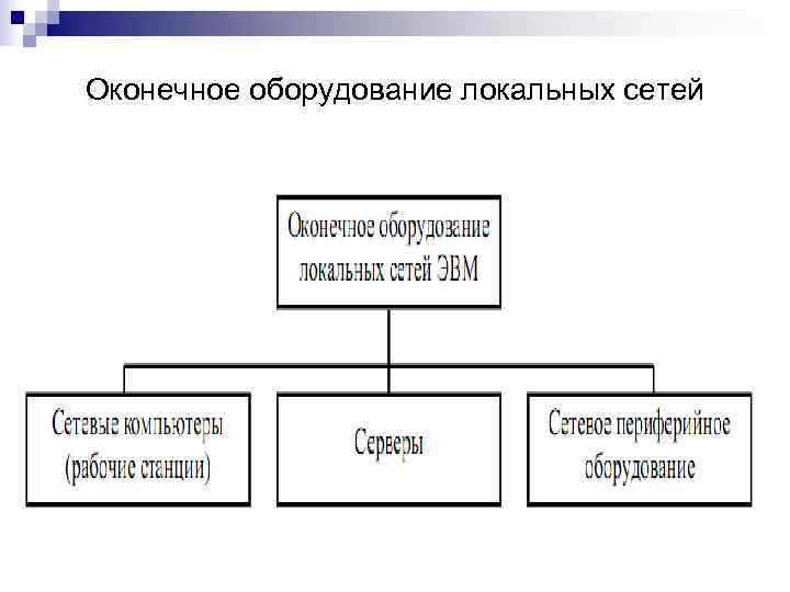 Оконечное оборудование локальных сетей 