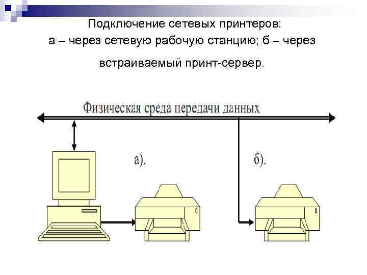   Подключение сетевых принтеров: а – через сетевую рабочую станцию; б – через