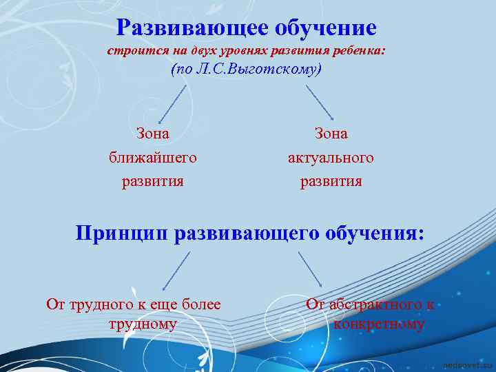    Развивающее обучение   строится на двух уровнях развития ребенка: 