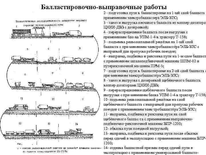 Рихтовка пути в плане