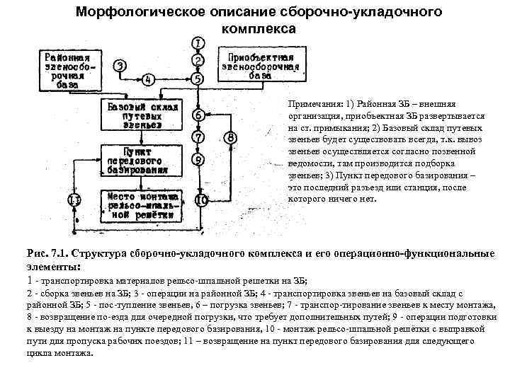 Морфологическое описание системы