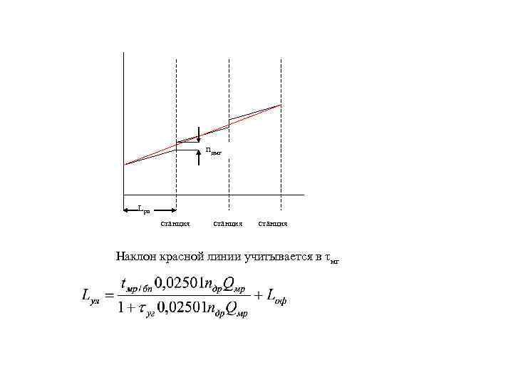     nдмг  Lрп   станция  Наклон красной линии