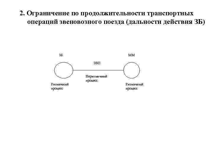 2. Ограничение по продолжительности транспортных  операций звеновозного поезда (дальности действия ЗБ)  