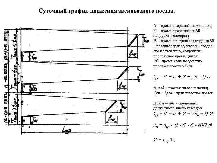 Суточный график движения звеновозного поезда.    t 1 – время операций на