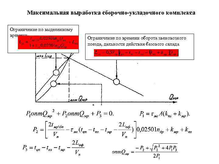   Максимальная выработка сборочно-укладочного комплекса Ограничение по выделенному времени    