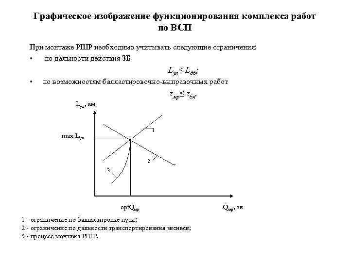  Графическое изображение функционирования комплекса работ      по ВСП 