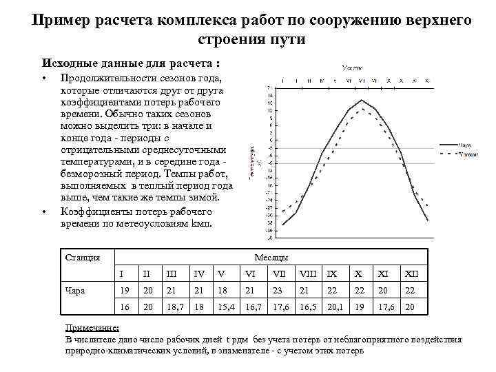 Пример расчета комплекса работ по сооружению верхнего    строения пути Исходные данные