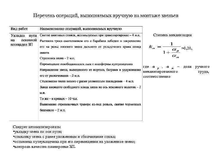    Перечень операций, выполняемых вручную на монтаже звеньев    
