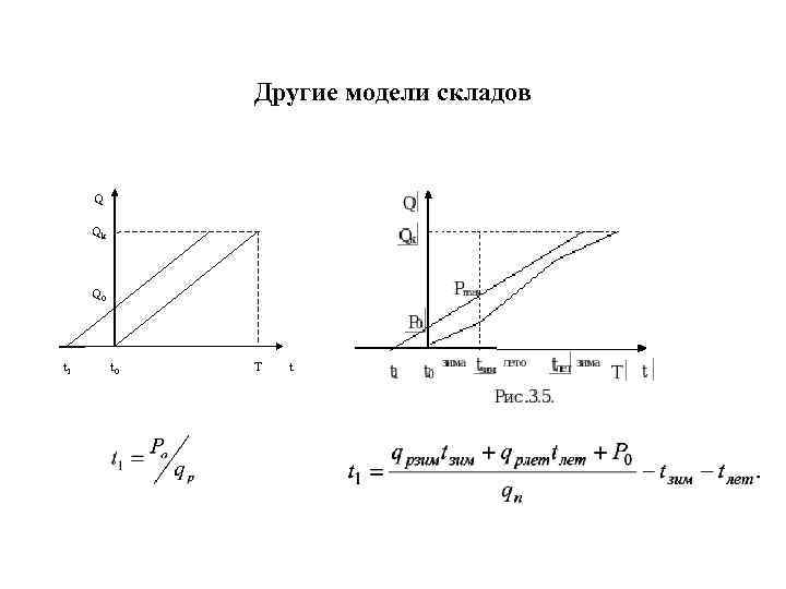     Другие модели складов  Q  Qk   Q
