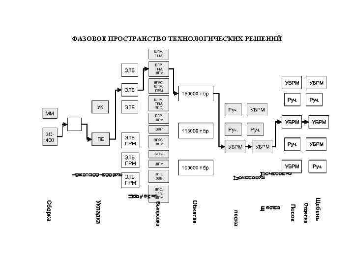 ФАЗОВОЕ ПРОСТРАНСТВО ТЕХНОЛОГИЧЕСКИХ РЕШЕНИЙ 