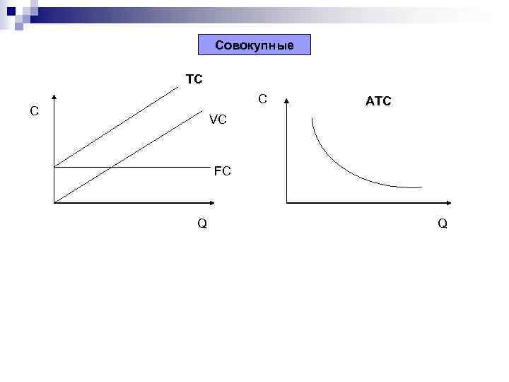    Совокупные TС    С  ATС С  