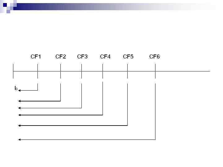  CF 1  CF 2  CF 3  CF 4  CF