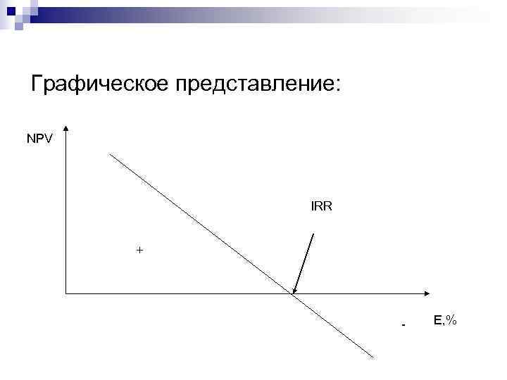 Графическое представление:  NPV      IRR  +  