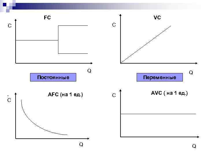  FС      VС С     Q