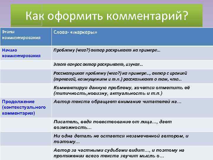 Как оформить комментарий? Этапы Слова- «маркеры» комментирования Начало Как оформить комментарий? Этапы Слова- «маркеры» комментирования Начало
