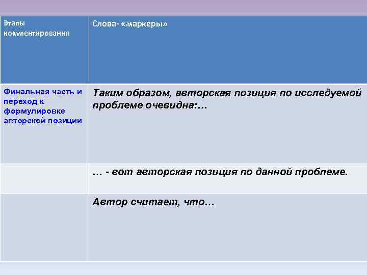Этапы Слова- «маркеры» комментирования Финальная часть и Таким образом, авторская Этапы Слова- «маркеры» комментирования Финальная часть и Таким образом, авторская