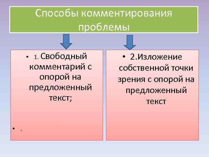 Способы комментирования проблемы • 1. Свободный • Способы комментирования проблемы • 1. Свободный •