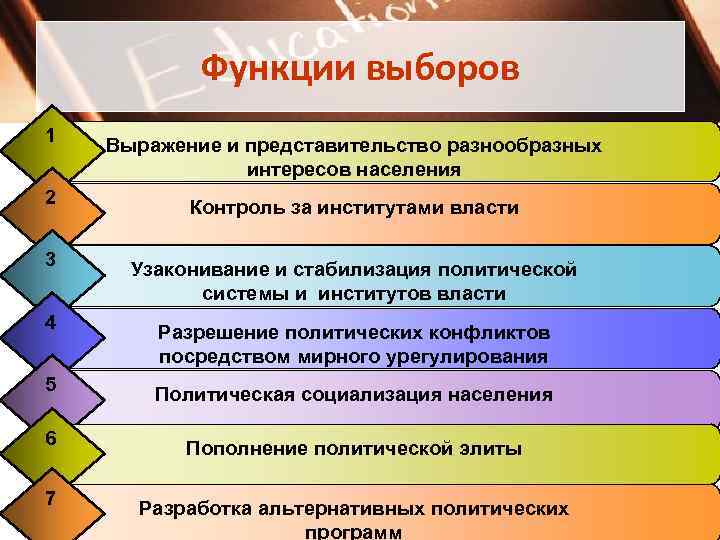   Функции выборов 1 Выражение и представительство разнообразных   интересов населения 2