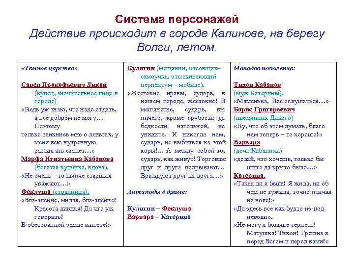     Система персонажей  Действие происходит в городе Калинове, на берегу