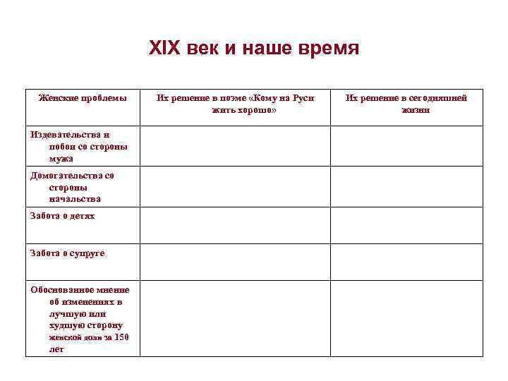      XIX век и наше время  Женские проблемы 