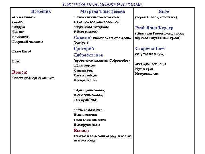       СИСТЕМА ПЕРСОНАЖЕЙ В ПОЭМЕ  Помещик  