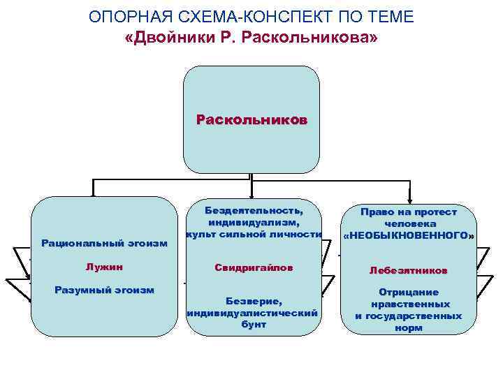 Как это схема конспект