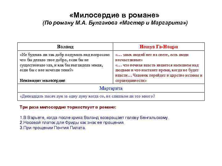      «Милосердие в романе»   (По роману М. А.