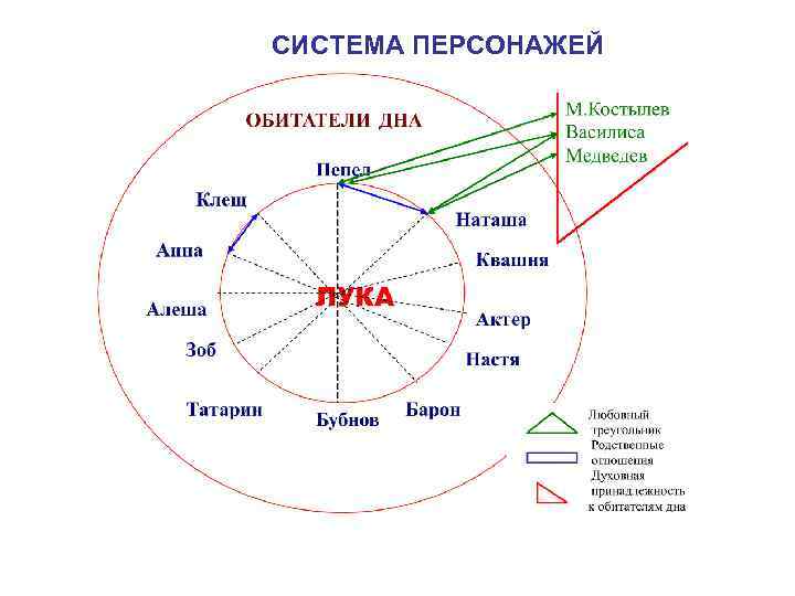 СИСТЕМА ПЕРСОНАЖЕЙ 