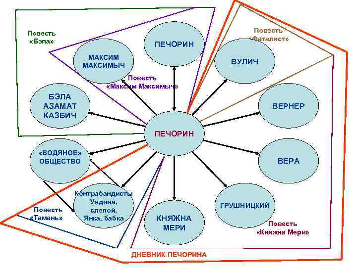 Повесть    Повесть «Бэла»     «Фаталист»   