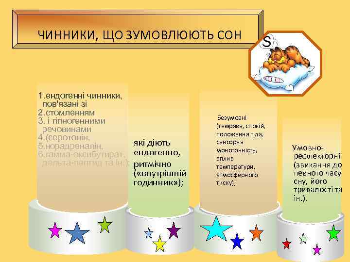 ЧИННИКИ, ЩО ЗУМОВЛЮЮТЬ СОН  1. ендогенні чинники,  пов'язані зі 2. стомленням 