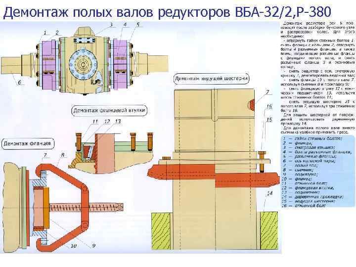 Демонтаж полых валов редукторов ВБА 32/2, Р 380 