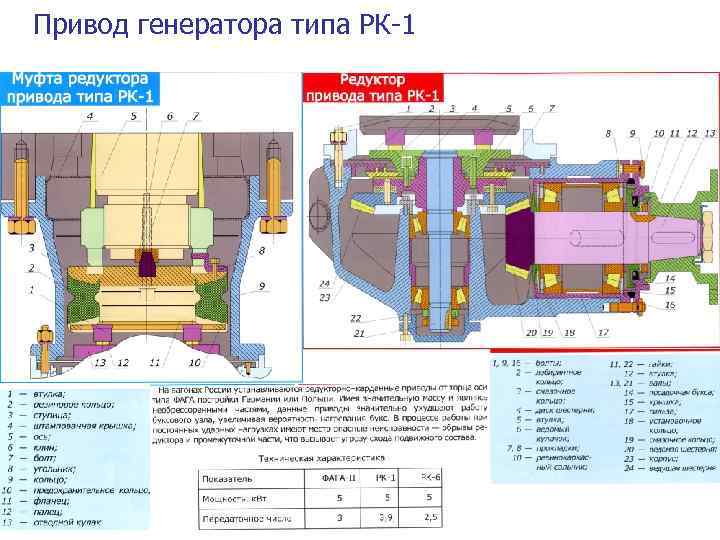 Привод генератора типа РК 1 