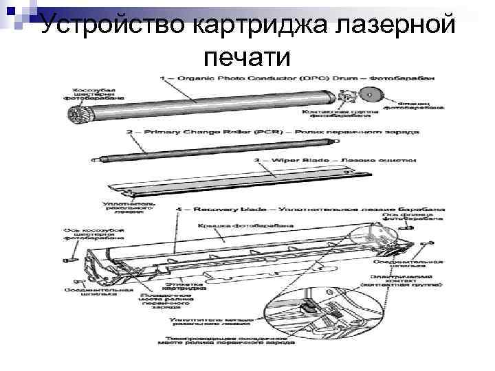 Устройство картриджа лазерной   печати 