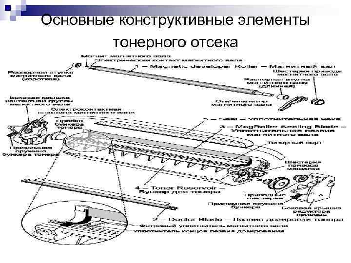 Основные конструктивные элементы   тонерного отсека 