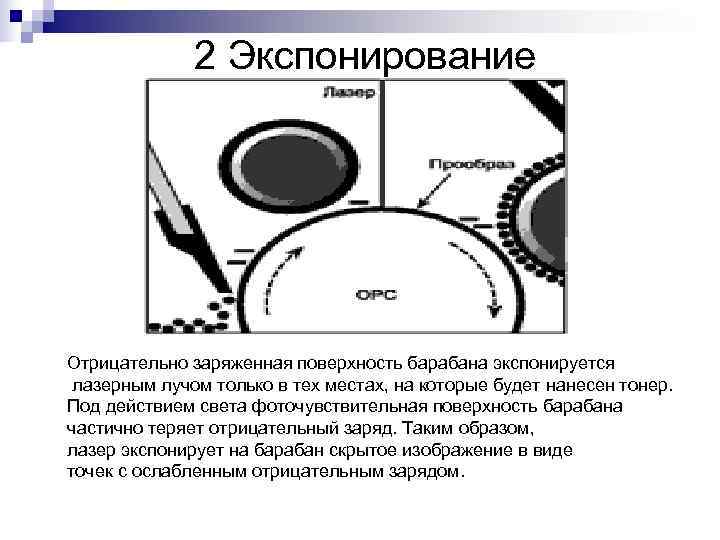    2 Экспонирование Отрицательно заряженная поверхность барабана экспонируется лазерным лучом только в