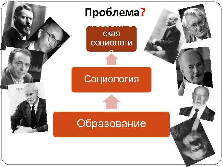  Проблема?  Теоретиче ская  социологи  я  Социология  Образование 