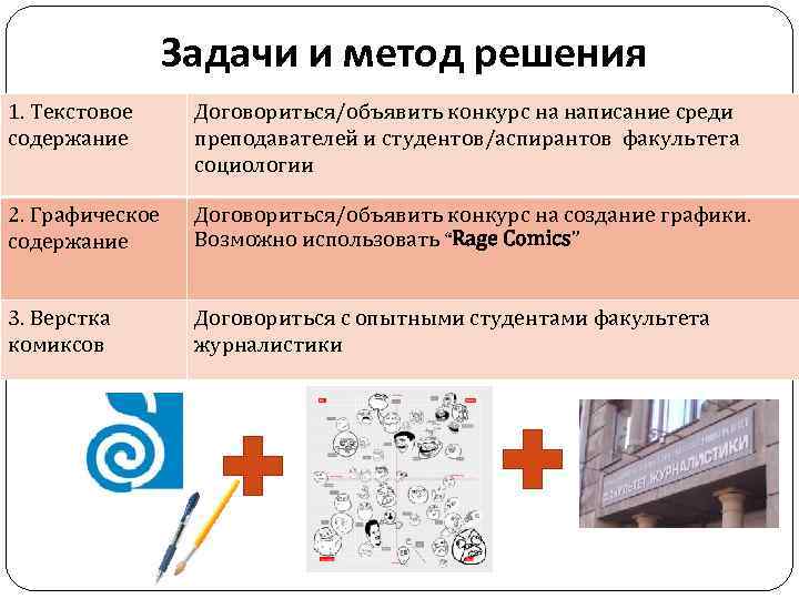    Задачи и метод решения 1. Текстовое Договориться/объявить конкурс на написание среди