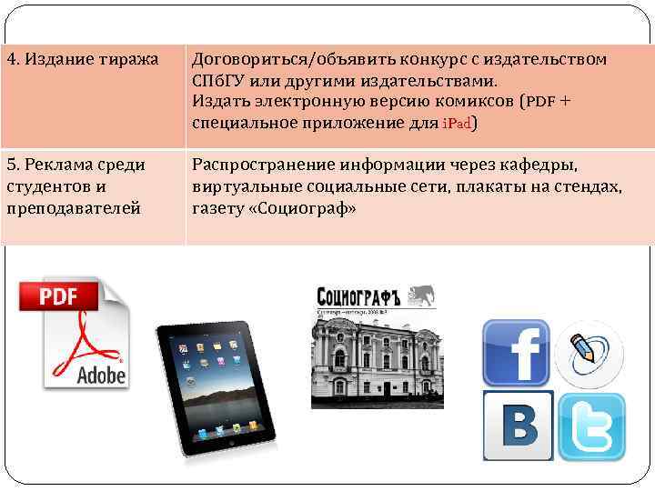 4. Издание тиража  Договориться/объявить конкурс с издательством     СПб. ГУ
