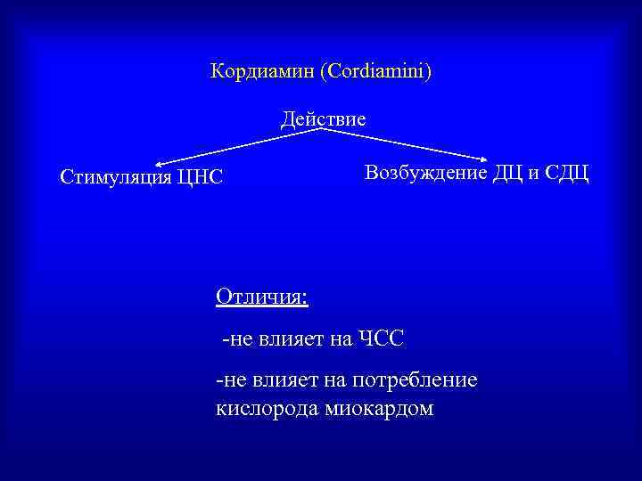   Кордиамин (Cordiamini)     Действие Стимуляция ЦНС   Возбуждение