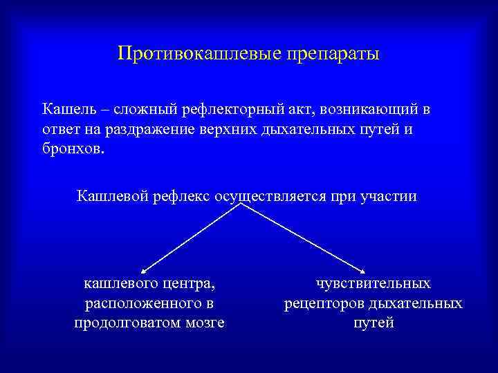    Противокашлевые препараты Кашель – сложный рефлекторный акт, возникающий в ответ на