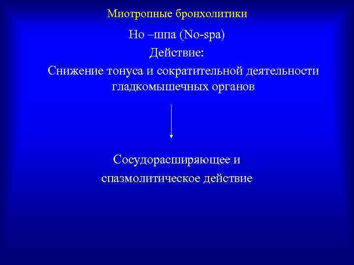    Миотропные бронхолитики   Но –шпа (No-spa)   Действие: Снижение