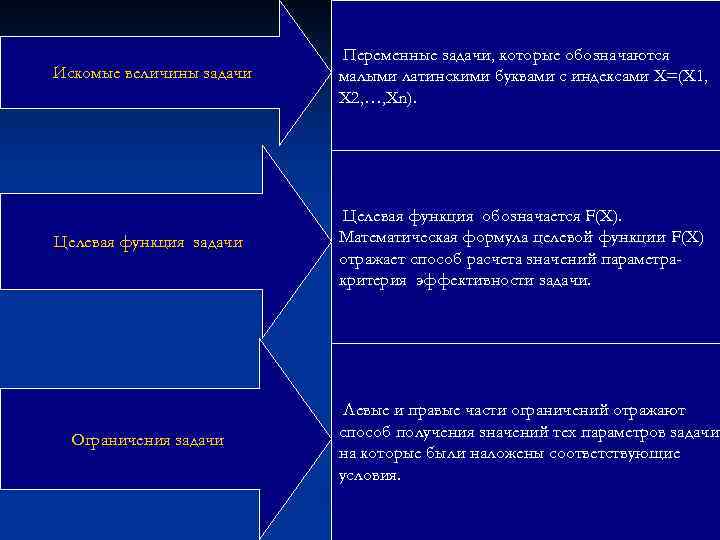      Переменные задачи, которые обозначаются Искомые величины задачи  малыми