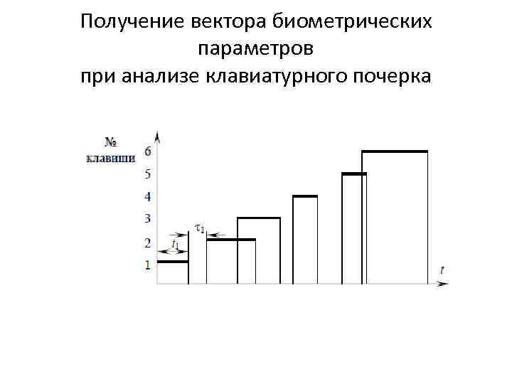 Получение вектора биометрических  параметров при анализе клавиатурного почерка 