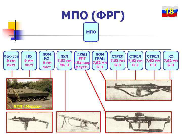       18     МПО (ФРГ) 