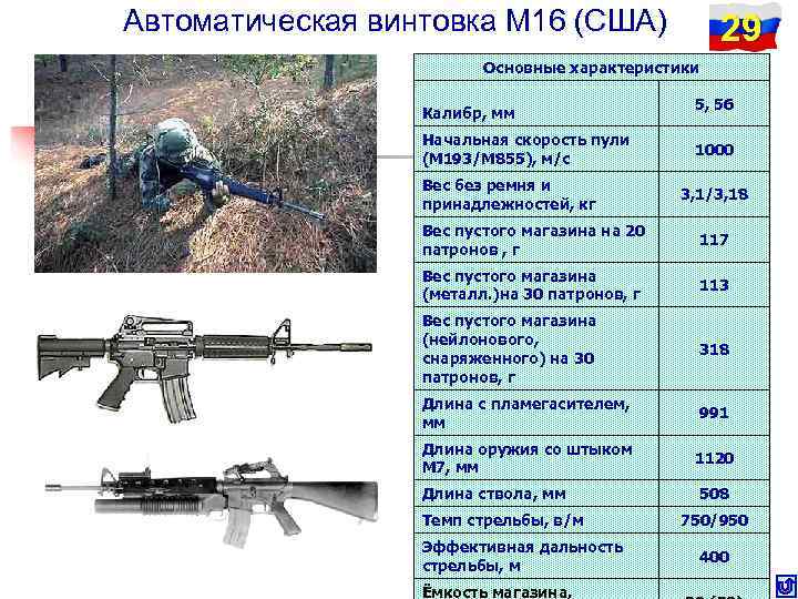 Автоматическая винтовка М 16 (США)   29     Основные характеристики