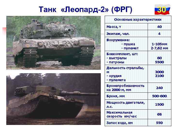 Танк «Леопард-2» (ФРГ)   30    Основные характеристики   Масса,